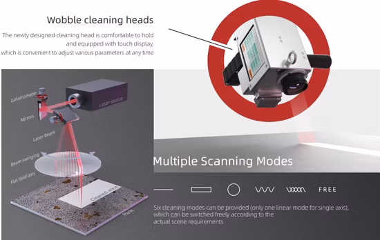 Macchina per la pulizia continua del laser a fibra continua per rimozione della ruggine del laser portatile da 1000 W 1500 W 2000 W